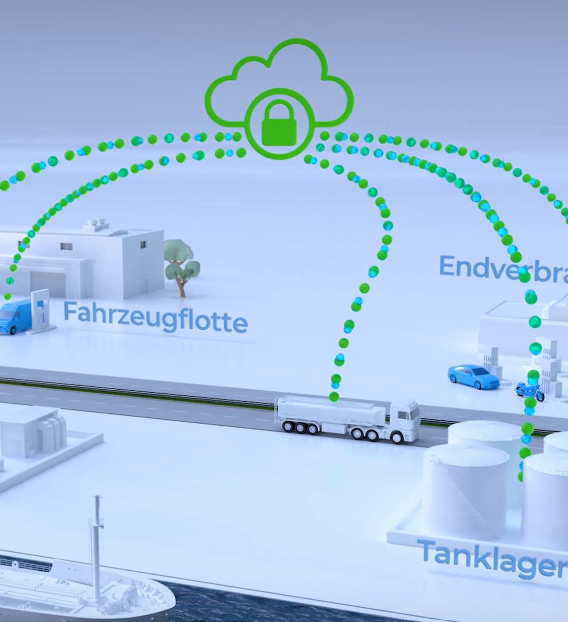 Digital Fuel Twin Schaubild
